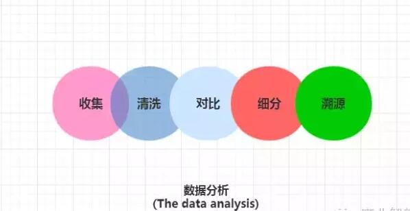 數(shù)據分(fēn)析決定APP開(kāi)發