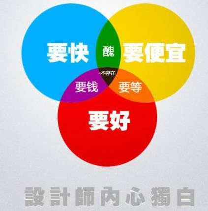 APP開(kāi)發如(rú)何跟客戶傳達設計(jì)理(lǐ)念
