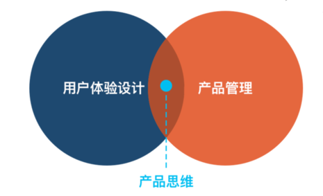 APP開(kāi)發時(shí)如(rú)何讓産品用(yòng)戶體(tǐ)驗更好(hǎo)