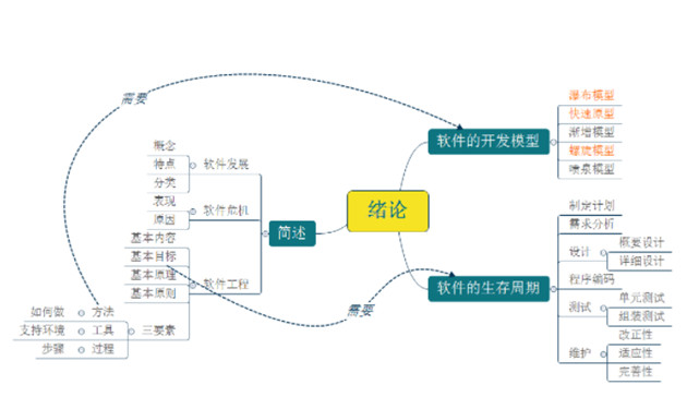 APP功能(néng)測試流程圖