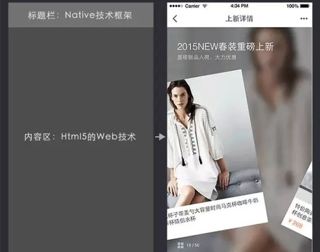 內(nèi)容區(qū)：Html5的(de)Web技(jì)術(shù)
