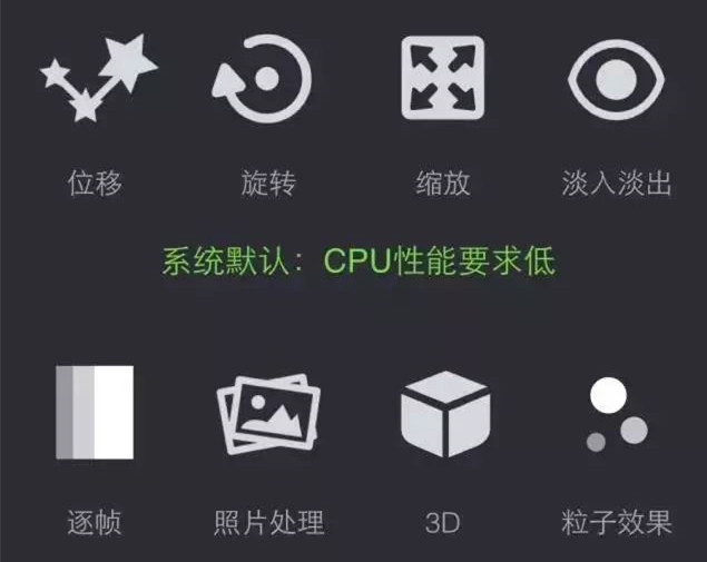 系統默認，CPU性能(néng)要(yào)求低(dī)