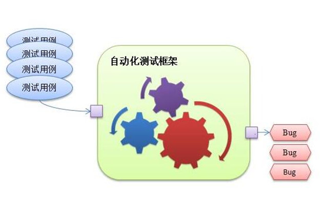 APP軟件(jiàn)測試圖譜